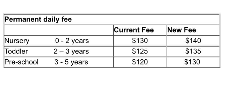 Rachel_Organa's tweet image. Oh. Yay. #FeeIncrease sigh…and bub goes an extra day next year.