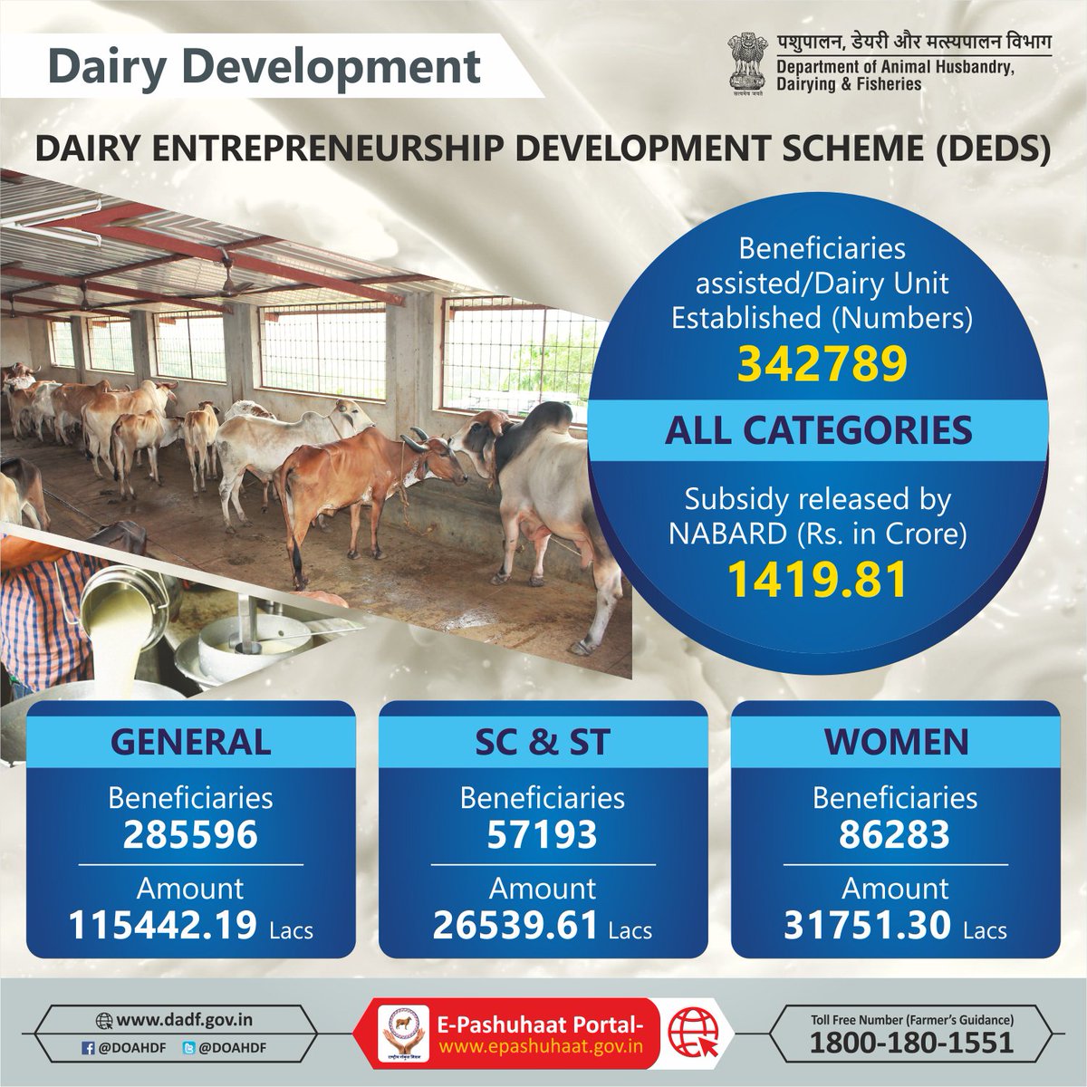 تويتر \ Dept of Animal Husbandry & Dairying, Min of FAH&D على تويتر: تويتر \ Dept of Animal Husbandry & Dairying, Min of FAH&D على تويتر: