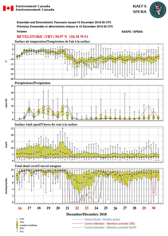 MuketyMuk's tweet photo. Wet west coast. Here is #NAEFS forecast chance of 50 mm or more of precipitation this week Dec 17-21. When will this pounding drenching parade of hurricane force Pacific storms stop? Two more intense storms to go then models forecast a cold snap just before Christmas. #BCStorm https://t.co/UZc6l5CY3z