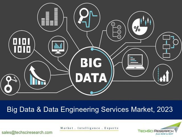 TechSciResearch's tweet image. #Big_Data & #Data_Engineering Services Market is projected to reach USD 77.99 Billion by 2023, at a CAGR of over 17% during the #forecast period. goo.gl/gtYnJu
#marketresearch #datamanagement @trianz @Bodhtree @sigmoidInc @Course5i @Infostretch @latentview @Mphasis