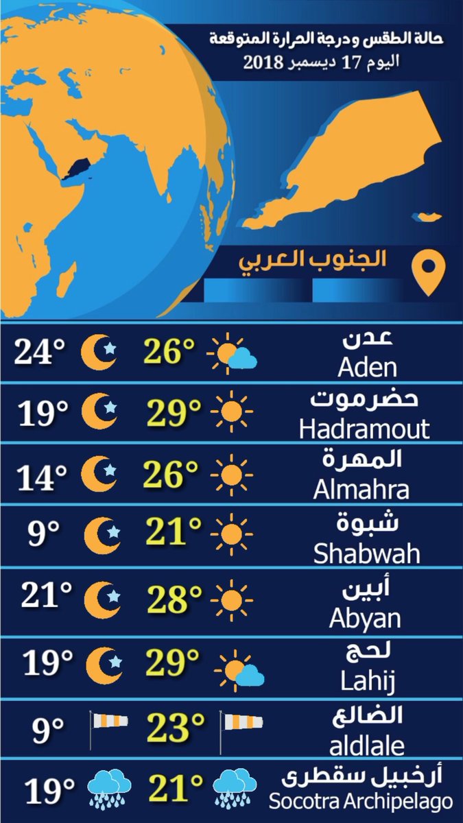 . حالةالطقس ودرجات الحرارة 
المتوقعة يوم الاثنين
17 ديسمبر  2018 
#طقس_الجنوب_العربي