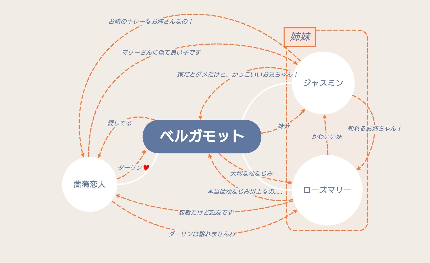 アロマージと薔薇恋人 Twitter Search Twitter