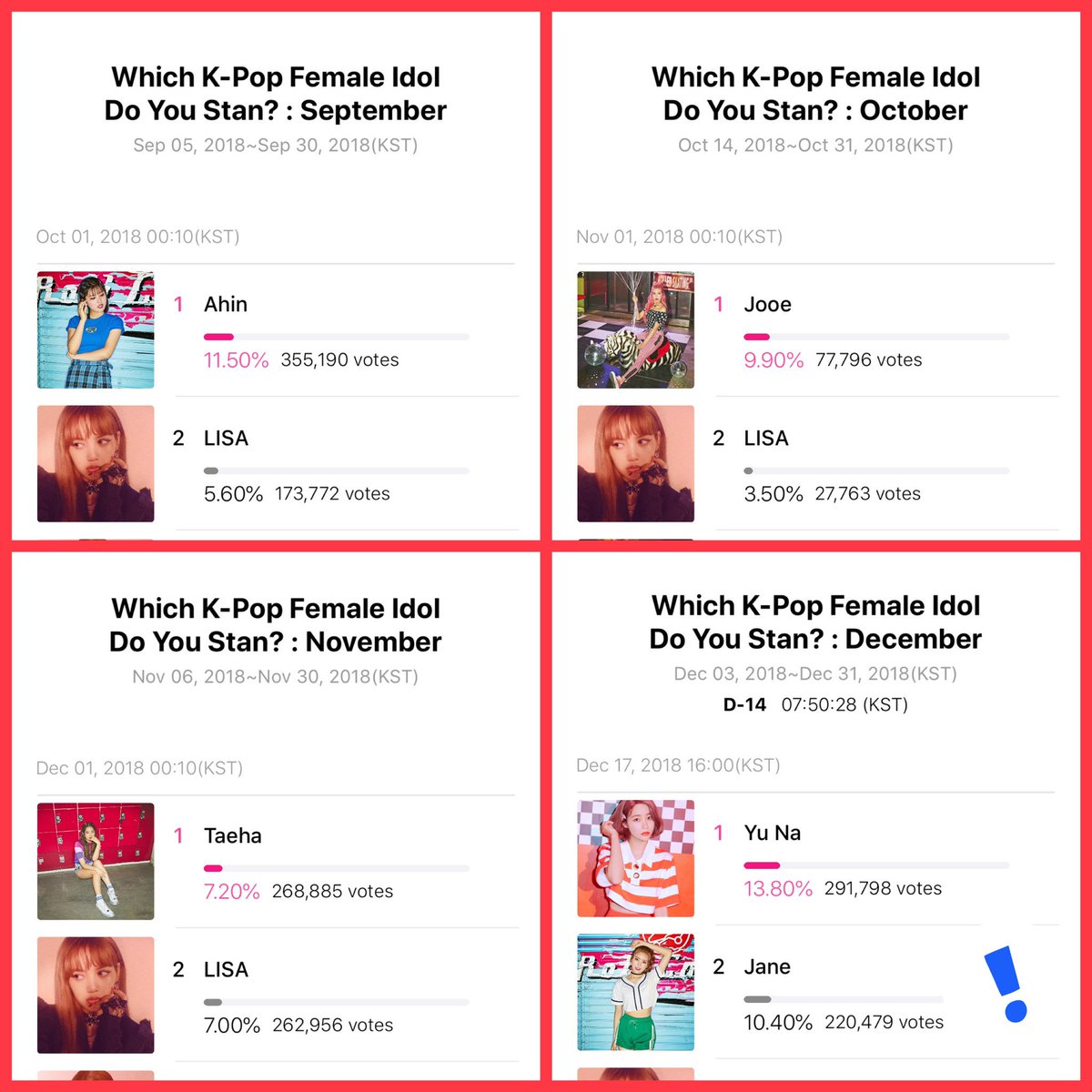 chubbybangs_'s tweet photo. Merries, for the past months, we have been dominating the Mwave K-Pop Female Idol Stan poll. In May, we were able to gather 506k votes to make Nancy win. The next months' turnout were lower, but we're still able to gather around 300k+ votes for Ahin and Daisy. (1/3) https://t.co/DuH1fH8nDG