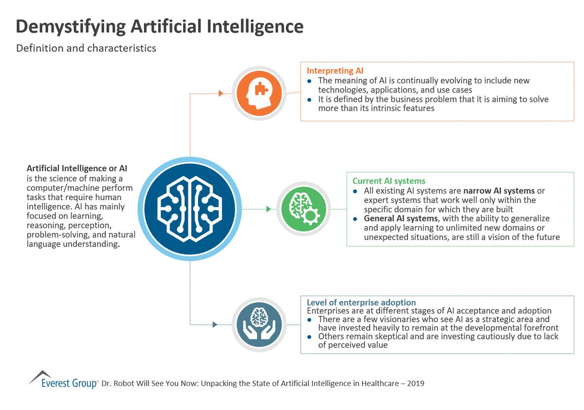 Demystifying Artificial Intelligence: Definition and Characteristics, buff.ly/2Cc0ZHJ <a href="/EverestGroup/">Everest Group</a> via <a href="/antgrasso/">Antonio Grasso</a> #DbiSrl #AI #ML #DigitalTransformation