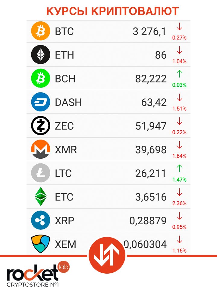 rocketlabcomua's tweet image. Курсы криптовалют на 17 декабря 2018 📉📈