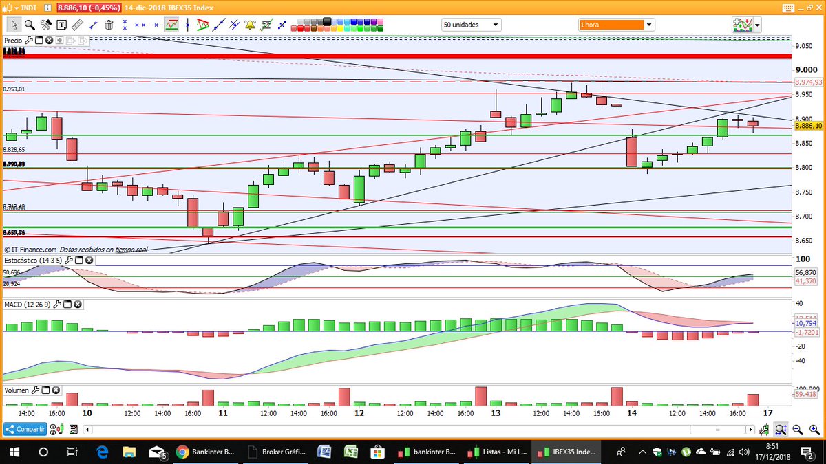 GRAFICOS IBEX - Página 3 DumnMBrWwAEgaEE