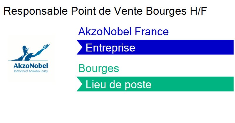 AkzoNobel_RH_FR's tweet photo. Vous souhaitez intégrer AkzoNobel France ? Nous recrutons ! #jobs #Bourges https://t.co/jBToaJ2piN https://t.co/K0cMCtbtiB