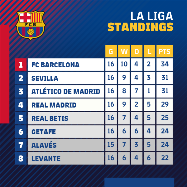 😎 ¡Buenos días, Barça fans!