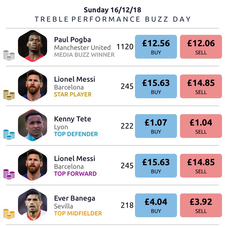 Football Index Hub tweet media