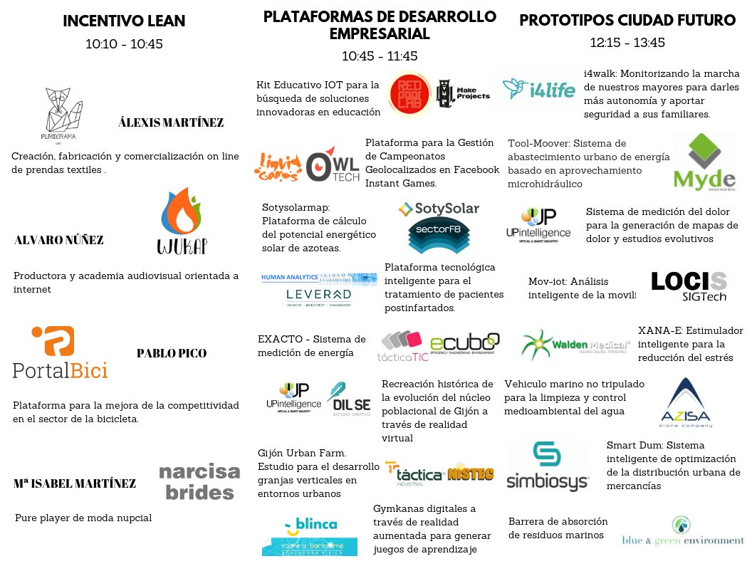 GijonImpulsa's tweet photo. Tenemos preparado nuestro IMPULSA #summit para este jueves, 20. ¿Quieres conocer los proyectos que estamos desarrollando? @LaboralCdlC 
Mira! te los iremos mostrando estos días. No te pierdas ni uno!🧐 https://t.co/ZgatLVUtDz