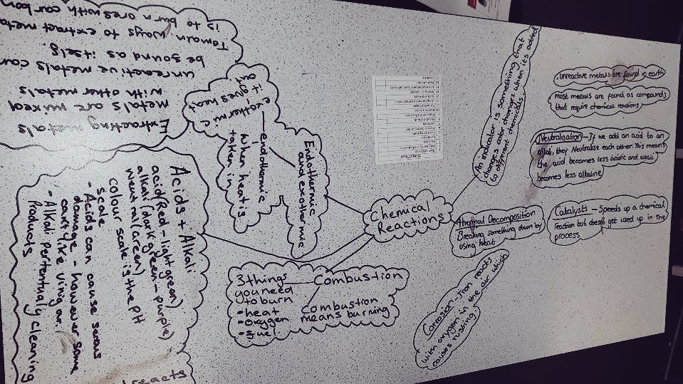 Sparry286's tweet photo. My Year 8s made these amazing mind-maps for their revision...so proud of them #drawingontables #revision #year8 #superstars @TrainingStJames https://t.co/l6F4BTKLAT