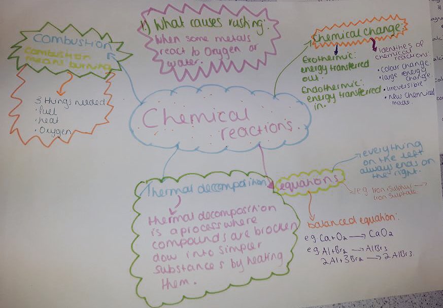 Sparry286's tweet photo. My Year 8s made these amazing mind-maps for their revision...so proud of them #drawingontables #revision #year8 #superstars @TrainingStJames https://t.co/l6F4BTKLAT