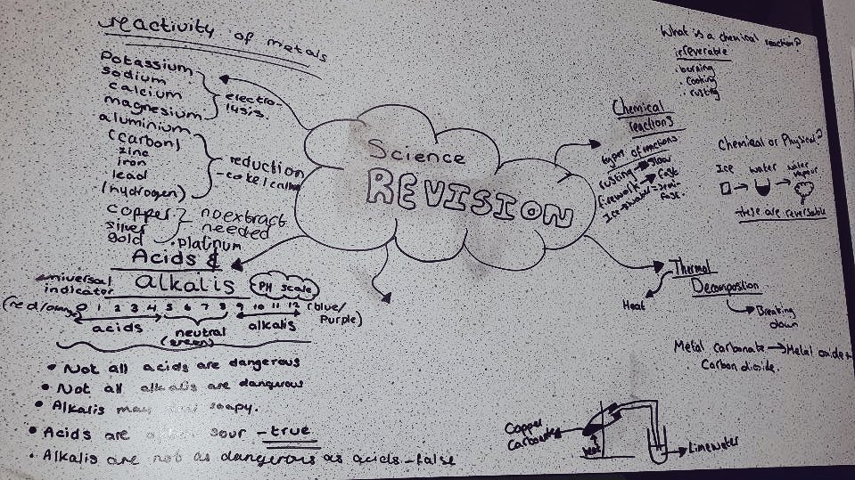Sparry286's tweet photo. My Year 8s made these amazing mind-maps for their revision...so proud of them #drawingontables #revision #year8 #superstars @TrainingStJames https://t.co/l6F4BTKLAT