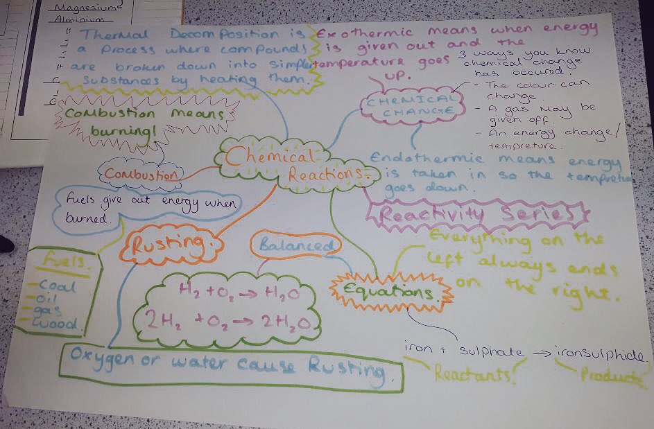 Sparry286's tweet photo. My Year 8s made these amazing mind-maps for their revision...so proud of them #drawingontables #revision #year8 #superstars @TrainingStJames https://t.co/l6F4BTKLAT