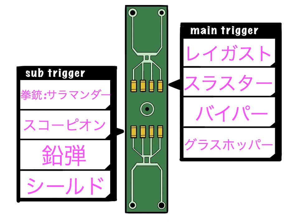 もし自分がボーダー隊員だったらきっとこんなトリガーセット