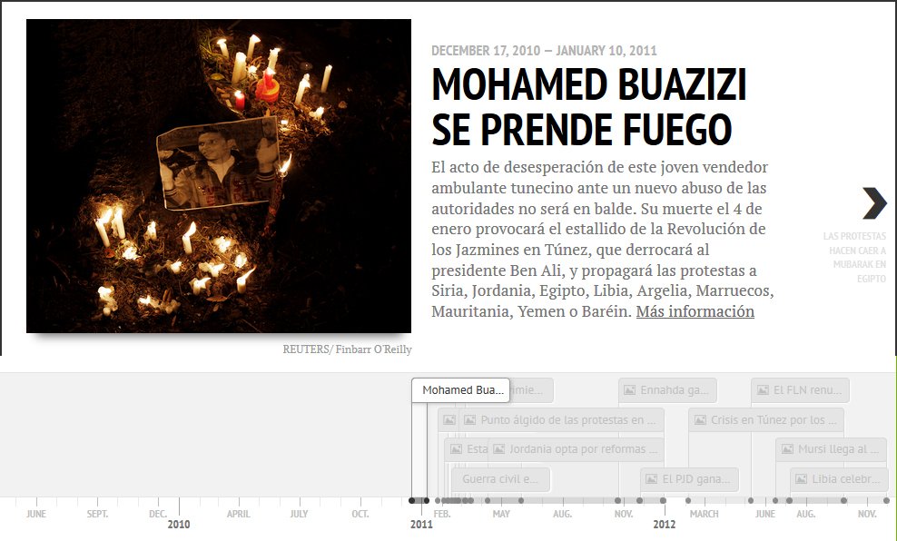 ¿Cómo queréis que me gane la vida? Clamó hace 8 años el joven tunecino Mohamed #Bouazizi antes de inmolarse por la falta de oportunidades y la presión y abusos policiales. Su muerte dio pie a la #PrimaveraÁrabe y a la esperanza. Luego al desencanto. 👉 goo.gl/a6zbwQ