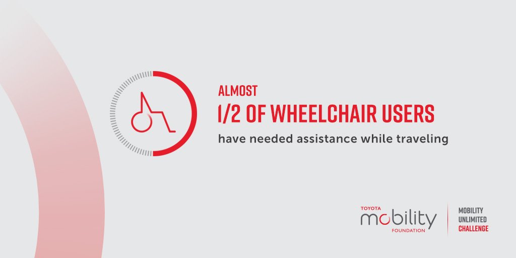 Toyota Mobility Foundation tweet media