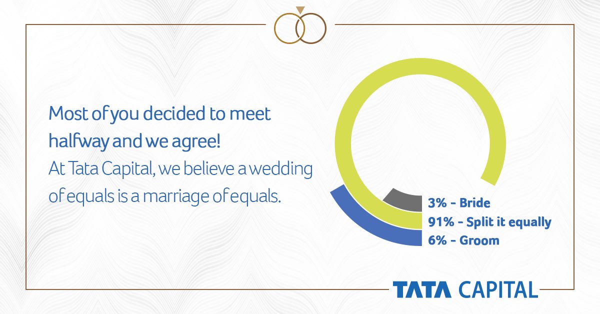 tatacapital's tweet photo. He wanted a destination wedding, she picked the décor, so both split the cheque and lived happily ever after… #WedEqual https://t.co/Hw3mYuMTTB