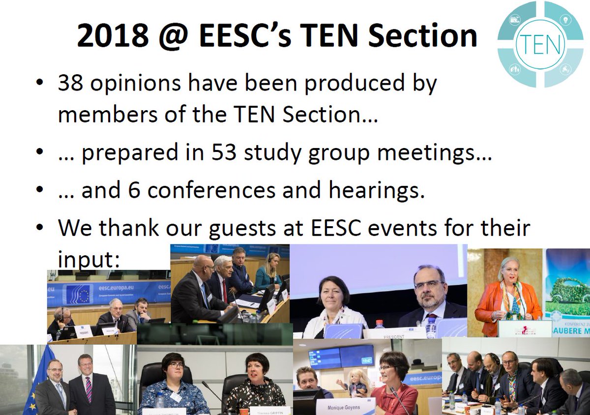 EESC_TEN's tweet photo. .@EESC_TEN is looking back at a very busy 2018, having prepared 38 opinions and organized 6 hearings/conferences. We thank all our partners in civil society and EU institutions for their great cooperation & look fw to 2019! #EnergyDialogue #TransportDialogue #DigitalDialogue #SGI https://t.co/5JQ6K0HbU5
