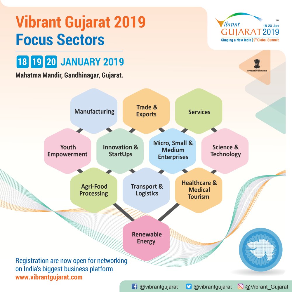 Numerous investment opportunities are available with Vibrant Gujarat 2019 Focus Sectors. To know more visit - bit.ly/2jhsAyZ #VibrantGujarat 2019 #ShapingANewIndia #FocusSectors