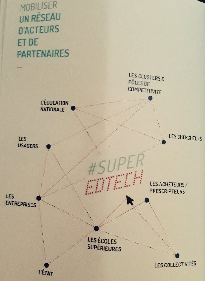 gabriellelrx's tweet image. Bravo @Super_Edtech @Superdemain X @Kiupegames pour ce magnifique event qui mêle élèves, designers, entreprises #EdTech et #collter ! La @BanqueDesTerr est fière d'être partenaire !