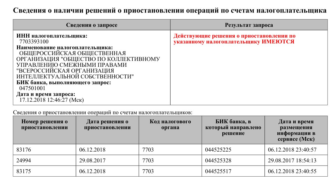 Приостановление операций по счетам очередность. Порядок реализации приостановление операций по счетам. Приостановление банком операций по счету налогоплательщика. Счет заблокирован. Решение о приостановлении операций.