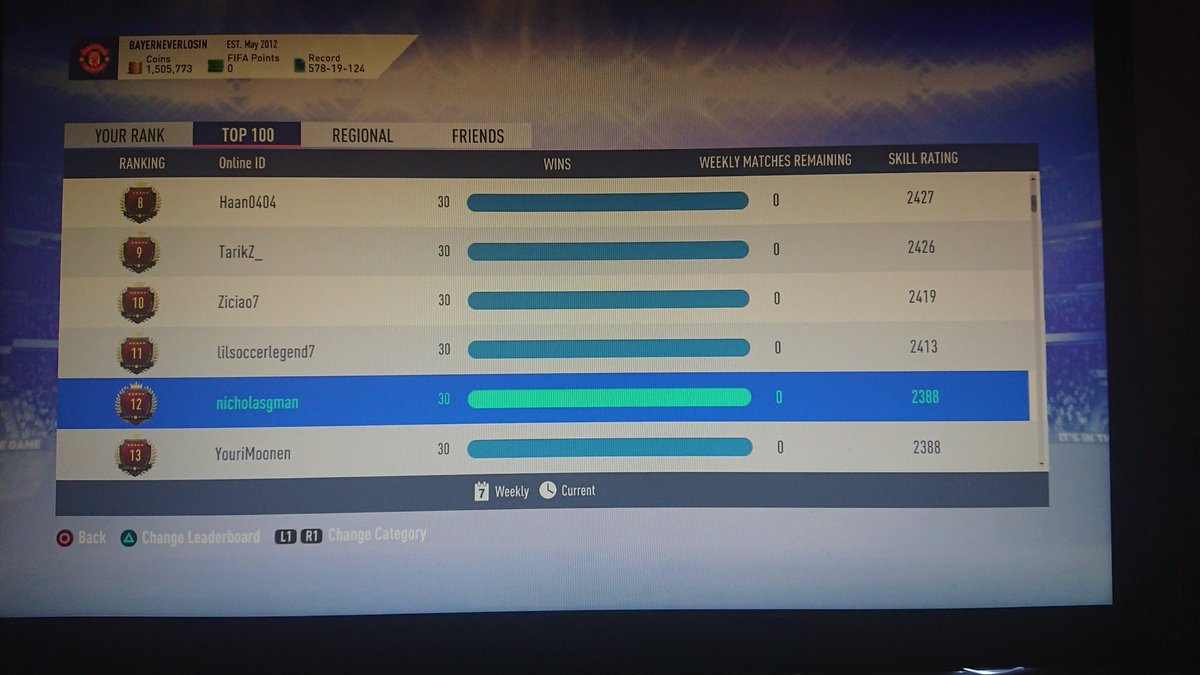 Top 100 and 30-0 for the first time, absolutely delighted.😍🔝 SIF mahrez was a game changer, his finesses are broken. #FUTChampions #SaveROW #StillAFreeAgent @EASPORTSFIFA