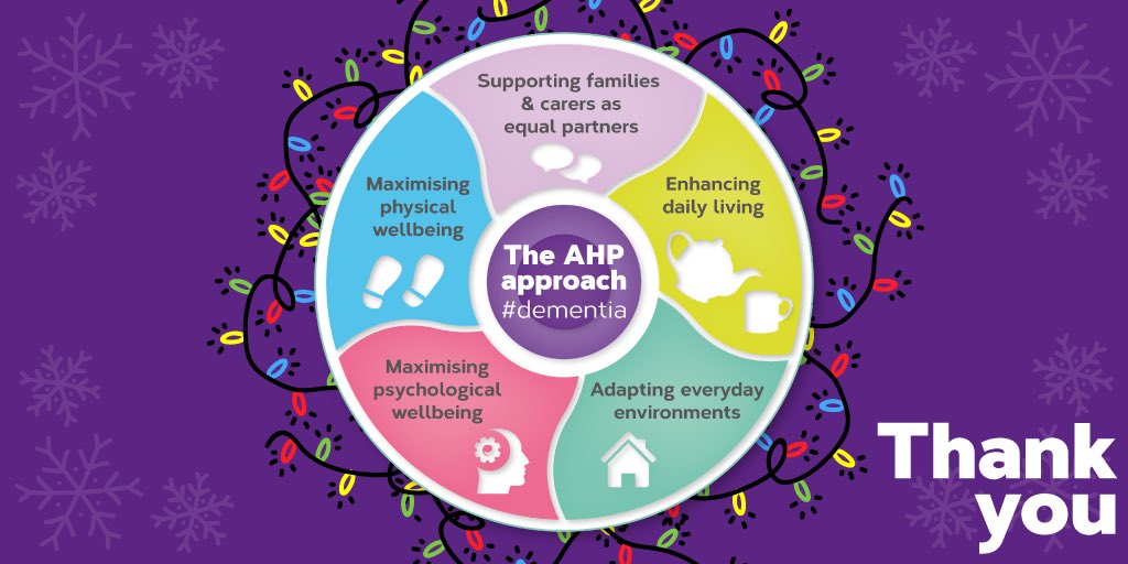 elaineahpmh's tweet photo. Iβm at #ScILGrad2018 having completed #ScILc10 however the people that I need to thank & celebrate with are @sammhahp @juliebrownOT @AliAHPDem @CarrieOTmh @dorman_lynn for joining me on this improvement project & helping to make @AhpDementia happen #AHPconnectingPeople https://t.co/3tZ4ZSe8cl