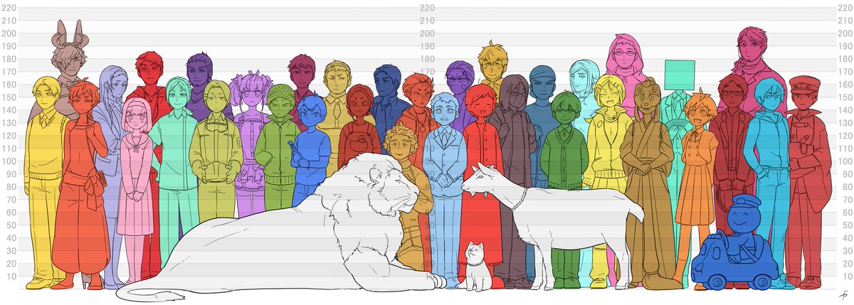 かにはるの自探索者の一覧&身長表完成しました。ロスト済みを除き卓に参加経験あるやつのみいます。(2018年12月17日現在)
靴はいてる状態だけど靴底の厚みは無視してCSに記載してある身長の数値の目盛りに頭の頂点を合わせてます。 