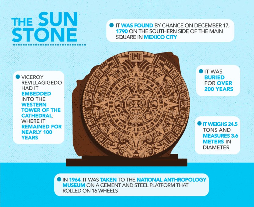 تويتر \ Rick Brutti على تويتر: "The Aztec calendar stone was discovered in Mexico City 228 years ago today during repairs on the Mexico City Cathedral https://t.co/TBntb08xAX https://t.co/55rfndds1z"