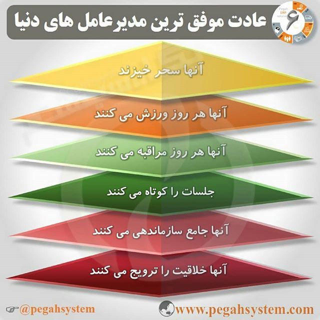 PegahSystem's tweet photo. :
🎯 اینفوگرافی: 6 عادت موفق ترین مدیرعامل های دنیا

شرح کامل در سایت سازیار پگاه سیستم .

با ما همراه باشید:
@pegahsystem

#مدیریت #اینفوگرافیک #کسب_و_کار #پگاه_سیستم  #عادت_موفقیت #سحر_خیز_بودن #ورزش_کردن #مدیریت_جلسه #ترویج_خلاقیت #موفقیت #اینفوگرافی #کارآفرینی #pegahsystem https://t.co/81J5uOzLx3
