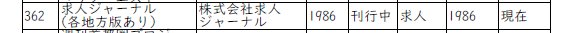 【宣伝】C95新刊『昭和・平成 日本週刊誌名鑑』にはこんなのも載ってるってのを抜粋紹介。「求人ジャーナル」は、ラックとかに置かれてる無料求人誌。毎週出るからこれも週刊誌だ!(強引) 今はネット求人全盛だけど、まだ紙のも結構あるんだよね。告知ページはこちら。→ https://t.co/Bi5qr8XdIe