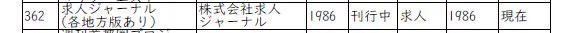 【宣伝】C95新刊『昭和・平成 日本週刊誌名鑑』にはこんなのも載ってるってのを抜粋紹介。「求人ジャーナル」は、ラックとかに置かれてる無料求人誌。毎週出るからこれも週刊誌だ!(強引) 今はネット求人全盛だけど、まだ紙のも結構あるんだよね。告知ページはこちら。→ https://t.co/Bi5qr8XdIe 