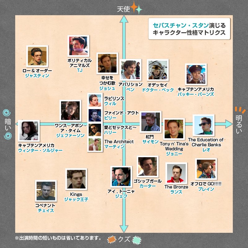 Uzivatel こりす 8w8 Na Twitteru 悲しい結末だけど セバの出演作で一番 ラブストーリー 寄りなのはやっぱり ゴシップガール かな デップー嫁といい仲になるのである 笑 何度も言ってるけどこの長身カップル好きなんだー これはシーズン3の1話 Uzivatel こりす 8w8 Na Twitteru 悲しい結末だけど セバの出演作で一番 ラブストーリー 寄りなのはやっぱり ゴシップガール かな デップー嫁といい仲になるのである 笑 何度も言ってるけどこの長身カップル好きなんだー これはシーズン3の1話