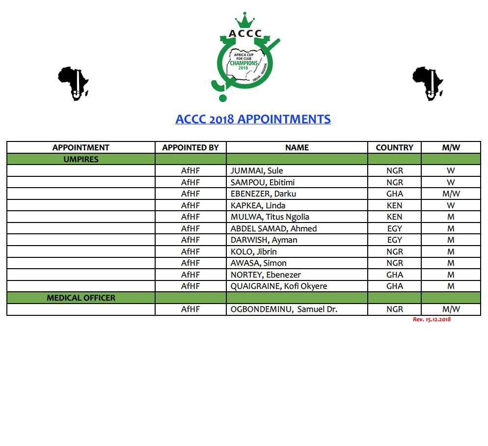 AfrHockey's tweet photo. Africa Cup for Club Champions ACCC 2018 (M/W) Technical Panel.
#ACCC2018
@FIH_Hockey @NigeriaHockey @isports360 @TheHockeyFamily @FIH_Academy https://t.co/MmWEOysSb1