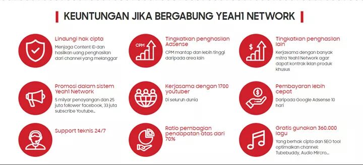 Yeah1Network's tweet photo. Halo teman-teman! Sudah jelas atau belum beberapa keuntungan jika bergabung dengan Yeah1 Network? Saya berharap tulisan ini bisa bantu kalian dapat informasi tentang Yeah1 network secara lebih jelas ya π
#Yeah1network #mcn #MCNno1Asia https://t.co/WItCFz6kVi
