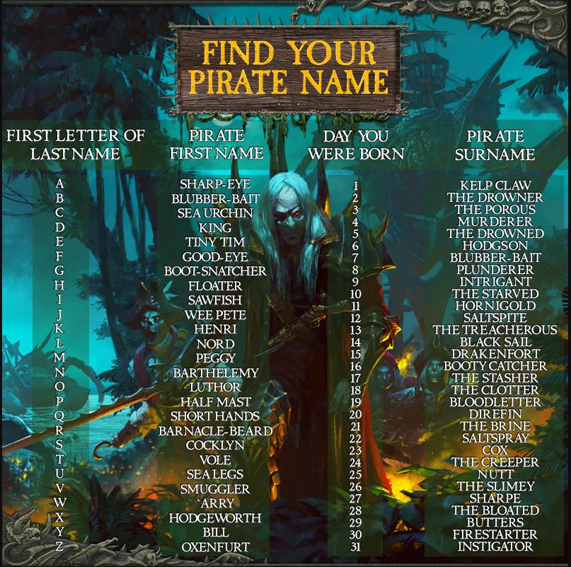 Uzivatel Total War Na Twitteru This Isn T A List Of All The Names In The Game This Is A Name Generator To Create Your Own Pirate Name