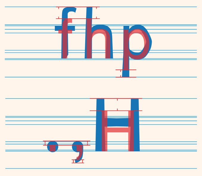 AmpEsCreativo's tweet photo. @Dyslexie_Font nos muestra su #dyslexiefont, por la #accesibilidad para todos y en cualquier ámbito. Una gran unión entre #diseño, #educacion y #ergonomia https://t.co/1k5rb6EDHl