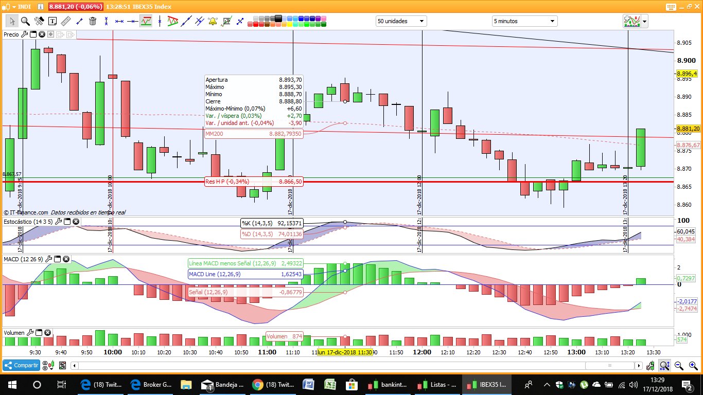 GRAFICOS IBEX - Página 3 DunmEb3X4AEIcyp