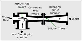 Xoptix_News's tweet photo. Although laser diffraction is an ensemble technique, particles need to be separate from each other for successful analysis. What role do eductors play in this process?

Find out here: https://t.co/OBQyrkBX6G #LaserDiffraction #Analysis #Eductors #ParticleSizeDistribution https://t.co/OuwuECNPuy