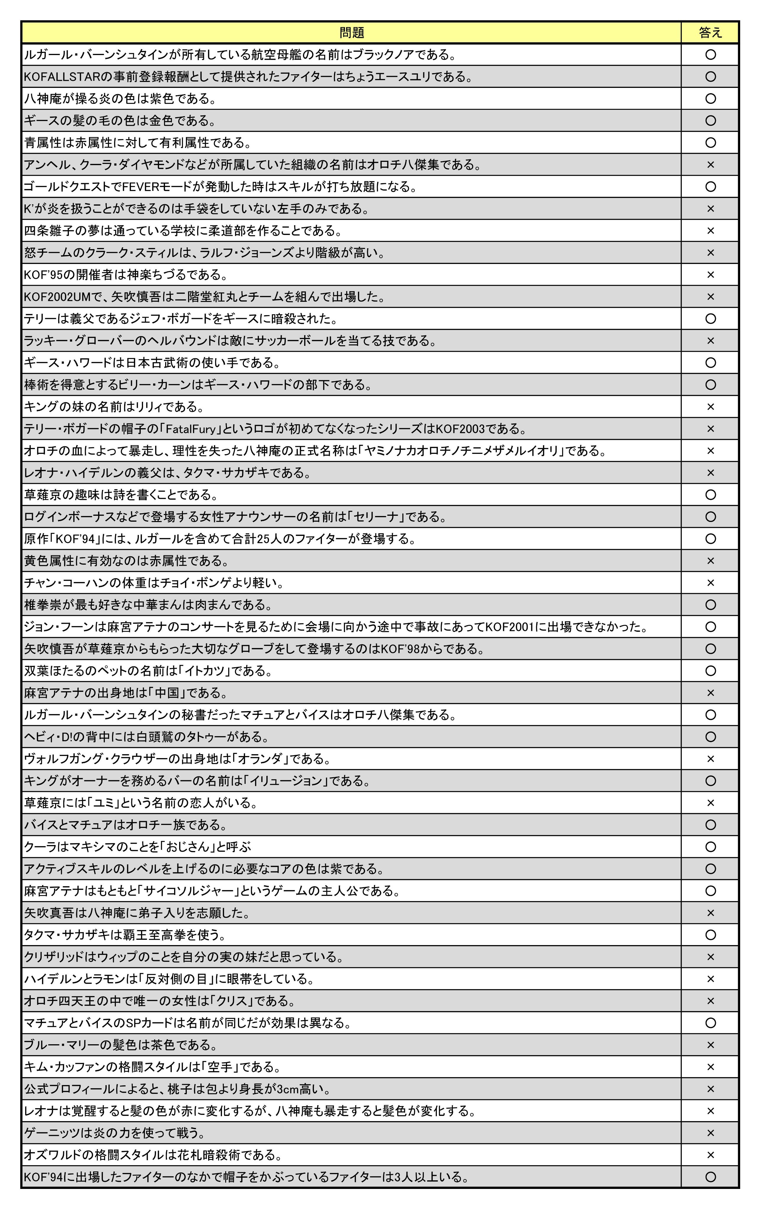 Mus Data Kofas クリスマスイベント クイズ 解答 クイズ難しいと 思ってるのは 僕だけですか 予習してから 挑みます W Kofas クリスマスイベント Oxクイズ 予習は大切 期末試験 ステージ情報の戦闘力は何を表して