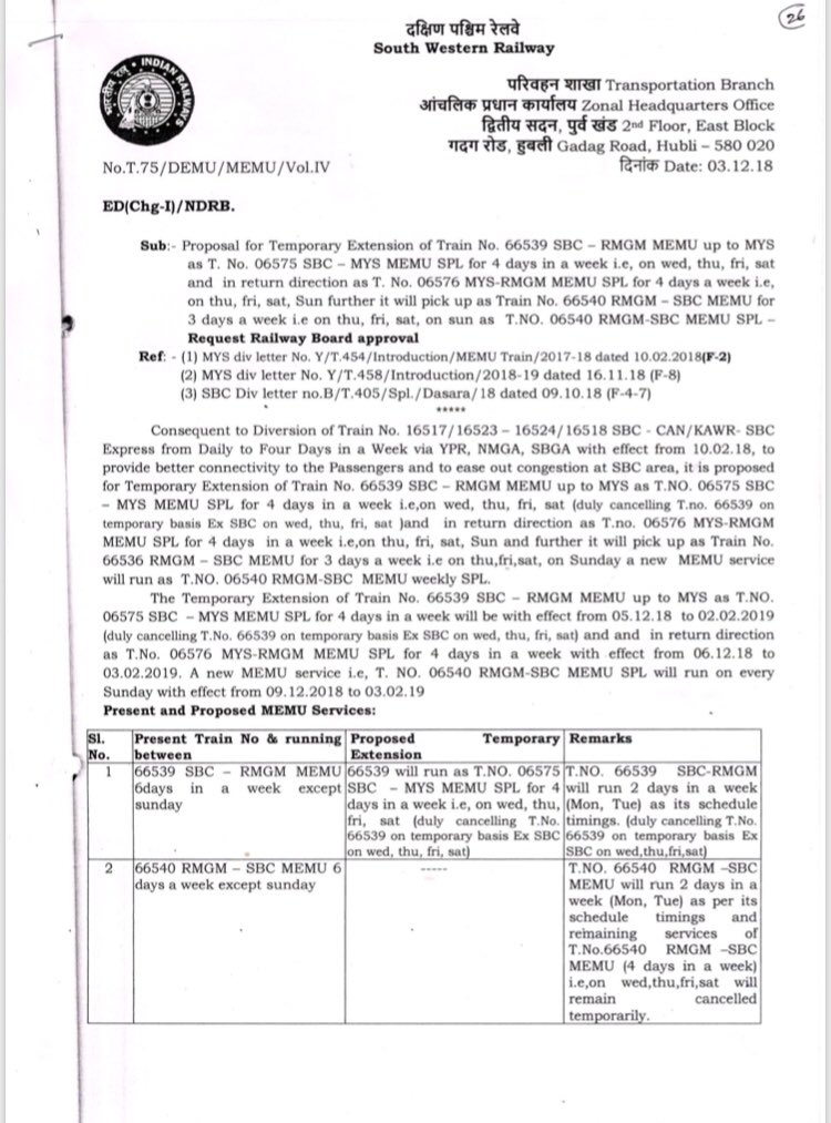 mepratap's tweet photo. After d diversion of Blr-Karwar Express via Mys, the commuters of my constituency had no train between 7.30 n 10.30 PM weekly 4 days. So requested @PiyushGoyal ji to extend Blr-Ramnagar MEMU upto Mys n he immediately instructed d officials. It vl be a reality soon. Thanq Piyushji https://t.co/3GX168uCp1
