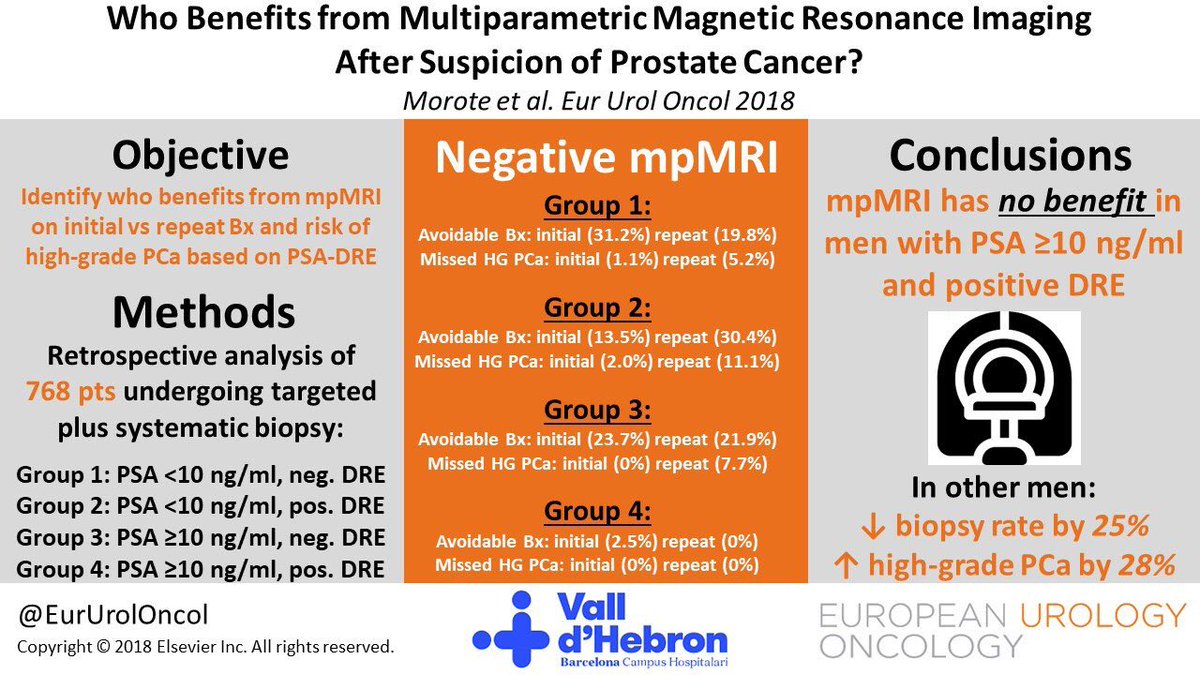EIvanBravoC's tweet photo. 🤨⬆️Patient👨🏻🦳selection to have more diagnostic benefits #MRmP #ProstateCancer👨🏻💻🎯@so_uro @UrologosJovenes @EdgarLindenMD @cristobalmd02 @MarcelaPelayo @Uro_RG @SXochiquetzal @urologiaauca @eau https://t.co/QtBOi76IbD