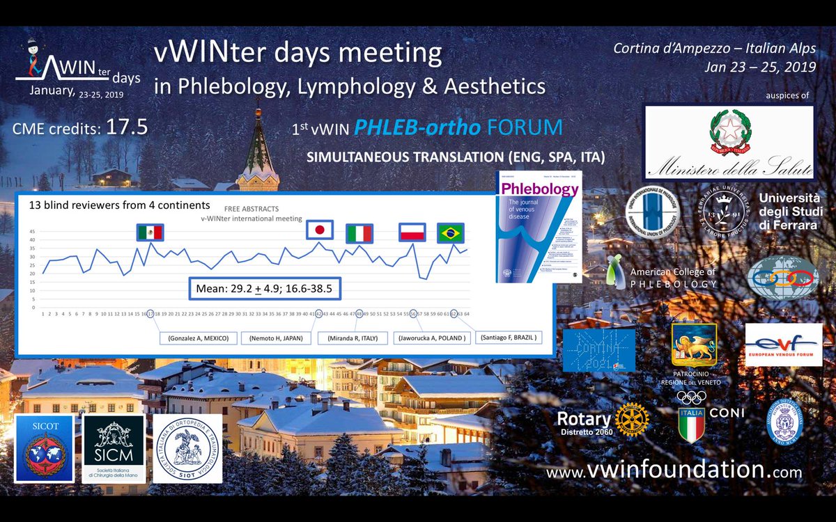 EuropeanVenousForum tweet media