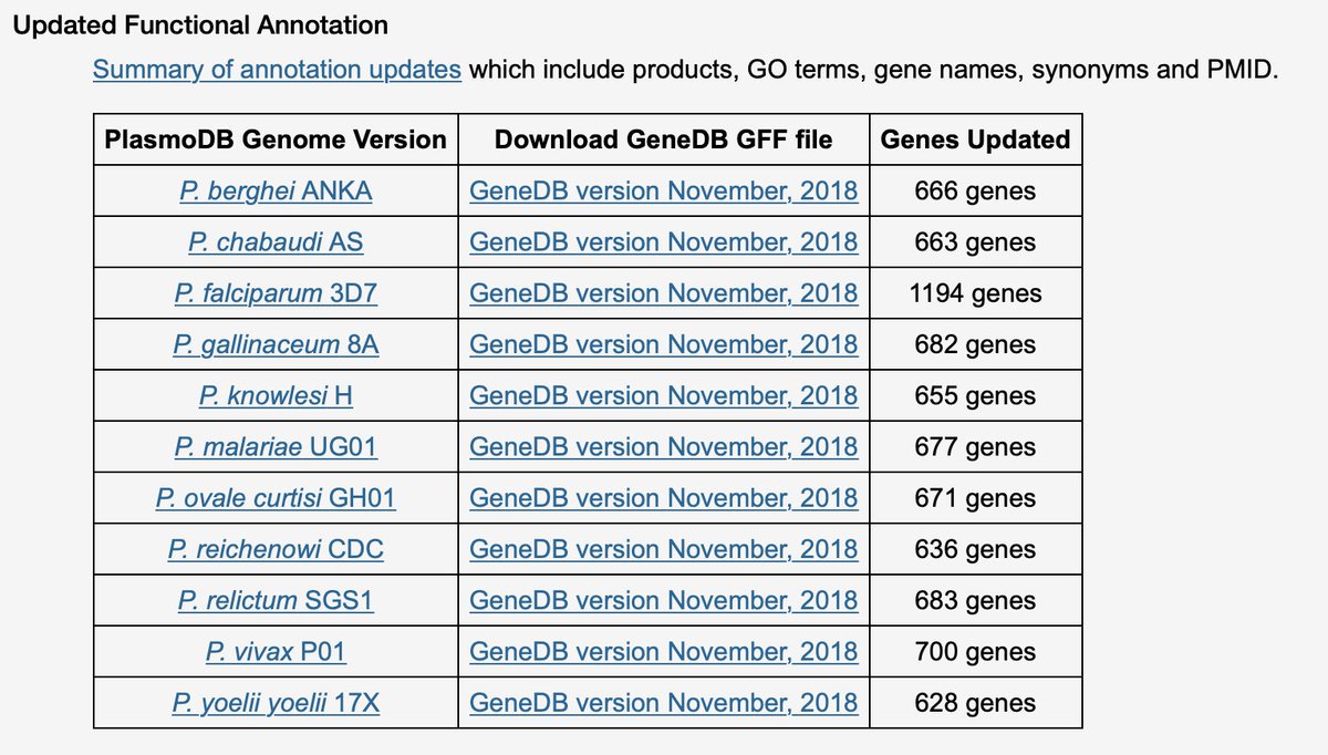 veupathdb's tweet image. #EuPathDB release 41: Many of the genomes in #TriTrypDB and #PlasmoDB have updated curation, thanks to community contributions and the amazing work our curators do in Liverpool and Sanger! tritrypdb.org/news plasmodb.org/news