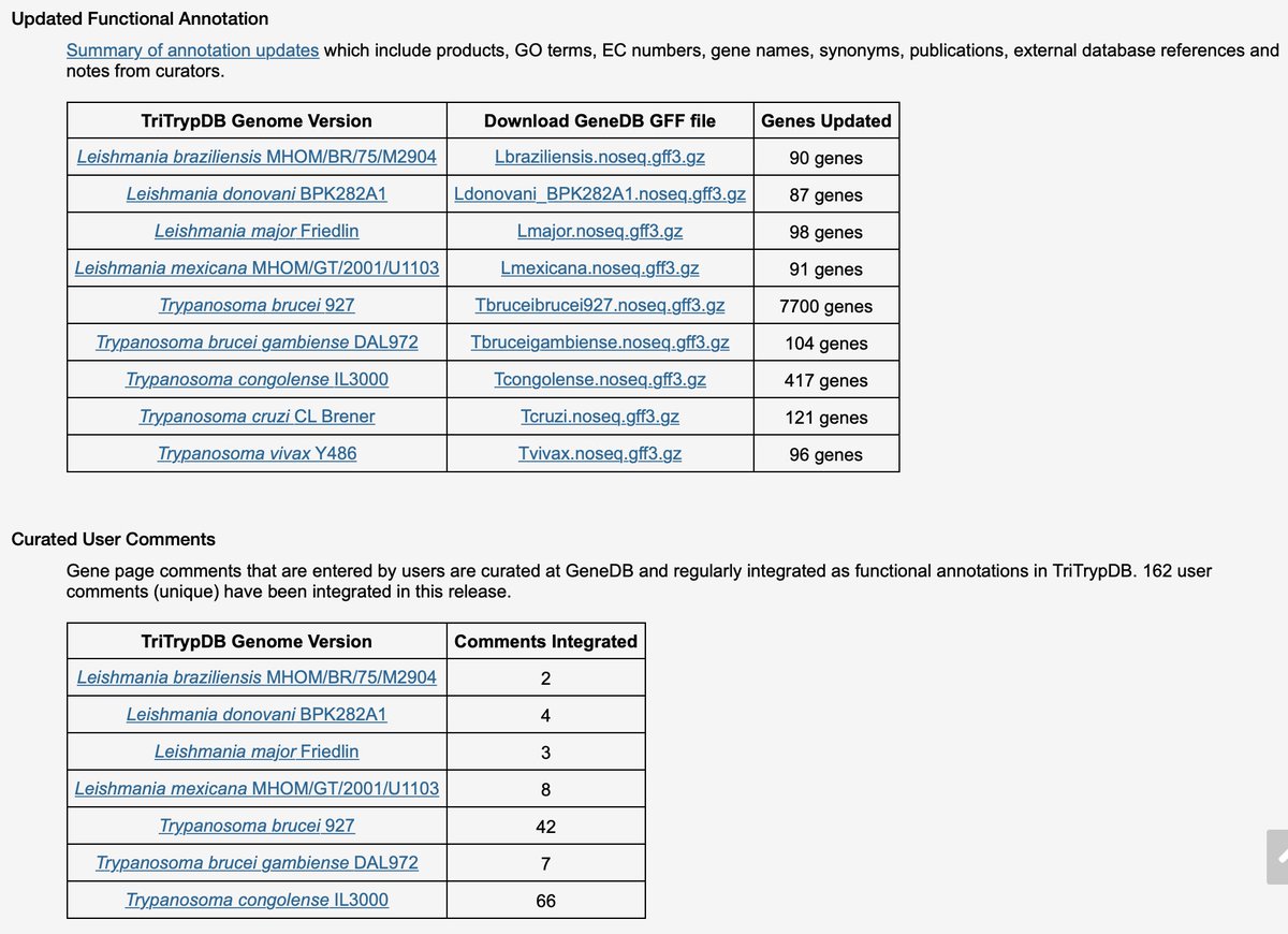 veupathdb's tweet image. #EuPathDB release 41: Many of the genomes in #TriTrypDB and #PlasmoDB have updated curation, thanks to community contributions and the amazing work our curators do in Liverpool and Sanger! tritrypdb.org/news plasmodb.org/news