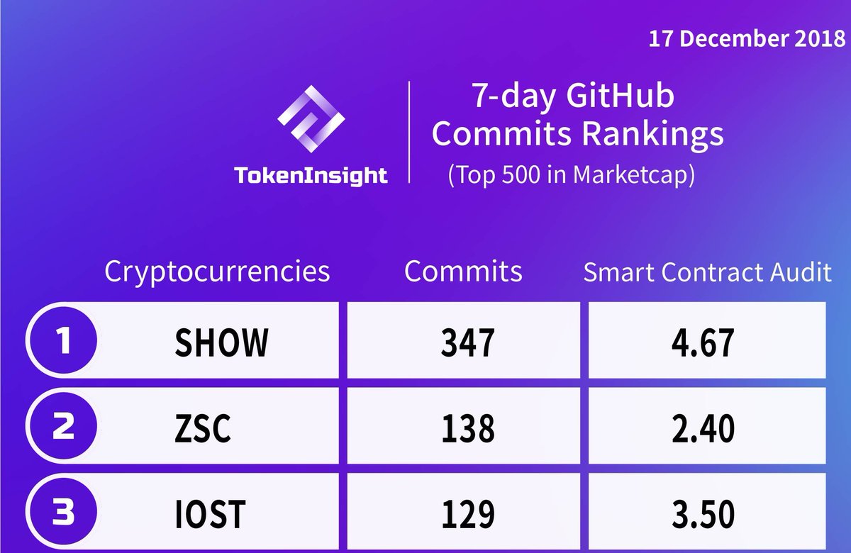 zeusshield's tweet photo. ZSC at Number 2! https://t.co/fX6qrr9ID5