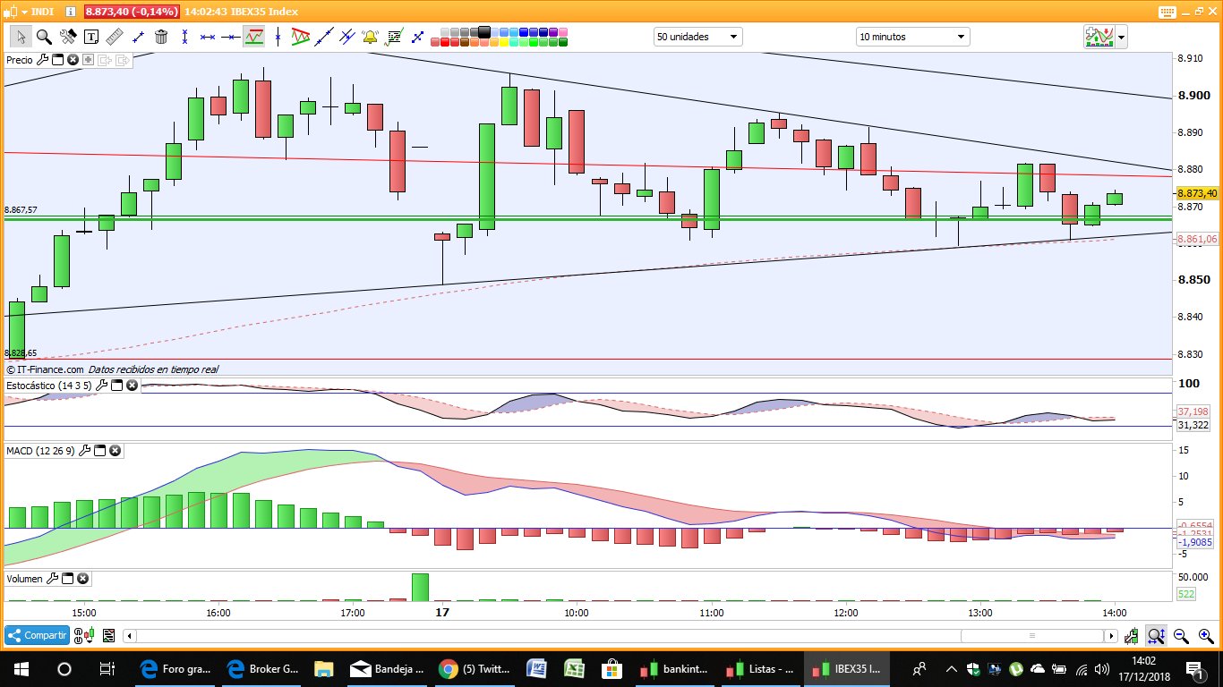 GRAFICOS IBEX - Página 3 DunuCPCWkAYpeq_