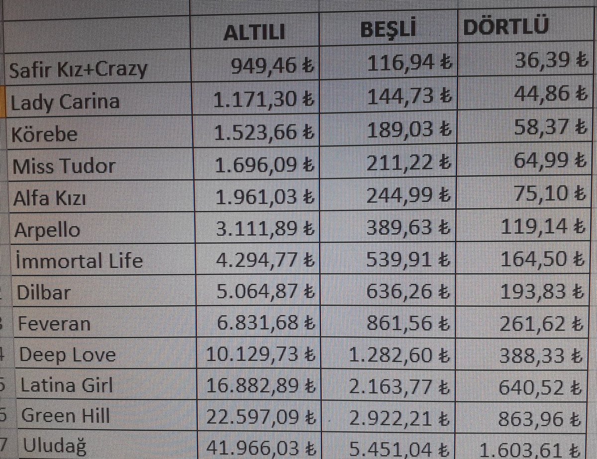 Atcibasi's tweet photo. Burada #yurttsy gelirse, son ayak bu atlarla bu miktarlar çıkabilir. #bursa #Altılı #beşli #dortlu  #tjk 🏇🏇🏇🏇 https://t.co/vKOHLi1QMz