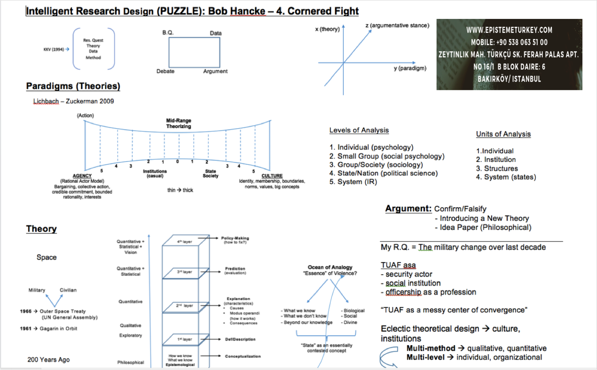 In any academic endeavor, how you design your research is in fact designs you!!!